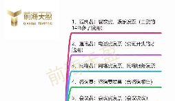 什么是成本發(fā)票？成本發(fā)票有哪些？