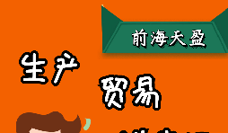 出口退稅是怎么計算的，有哪幾種模式？